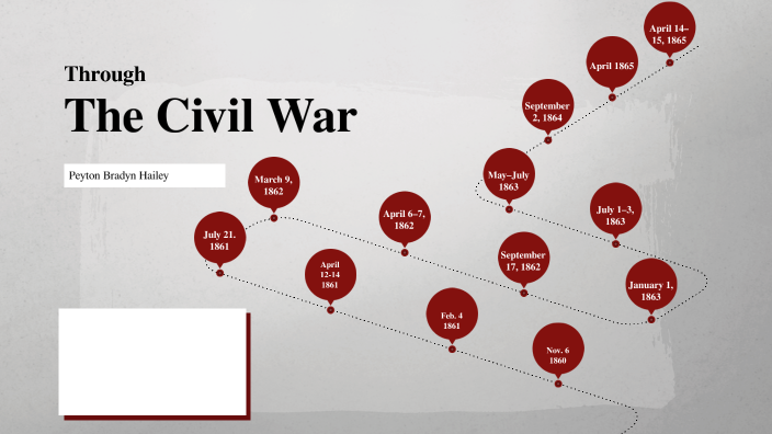 Civil War Timeline by peyton devlin on Prezi