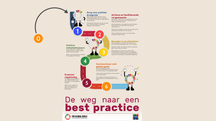 Op weg naar een best practice by Koene Klaas on Prezi