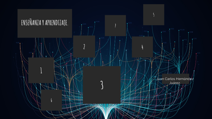 Enseñanza y Aprendizaje. by Juan Carlos Hernández Juárez on Prezi