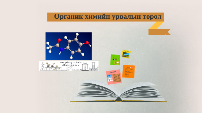 Органик химийн урвалын төрөл by on Prezi