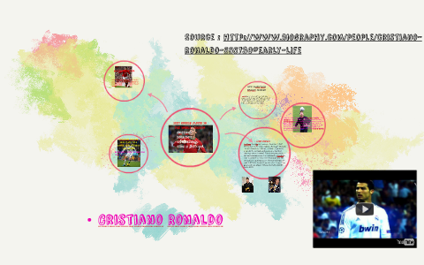 Cristiano Ronaldo By Randy Roblero On Prezi