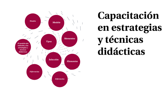 Capacitación En Estrategias Y Técnicas Didácticas By Flor Itzel Lopez ...