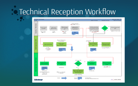 Technical Reception Workflow by Jorge Grijalva on Prezi