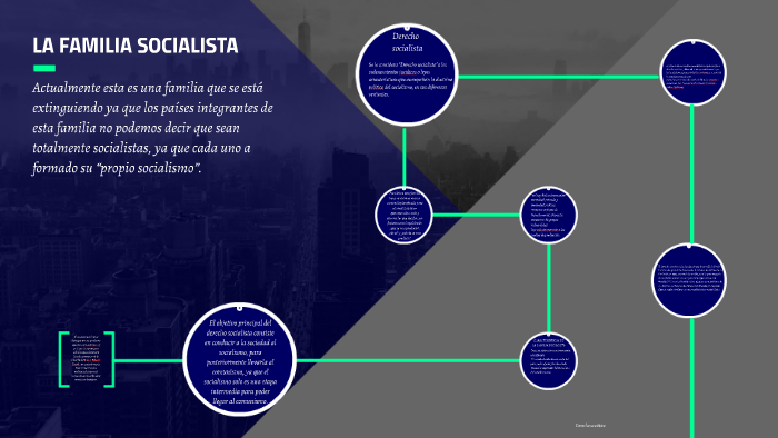 LA FAMILIA SOCIALISTA by Analía Belem Marcial Hernández on Prezi
