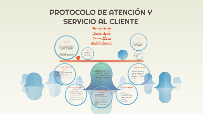 Protocolo De AtenciÓn Y Servicio Al Cliente By Mabel Almanza On Prezi 3128