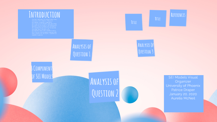 Sei Visual Model SEI Models Visual Organizer and Analysis by Patrice Draper-Roberts on Prezi