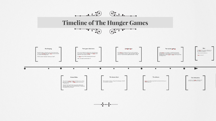 The Hunger Games Timeline Explained