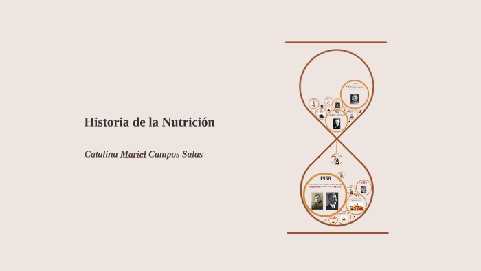 Historia De La Nutricion By Catalina Campos On Prezi 4546