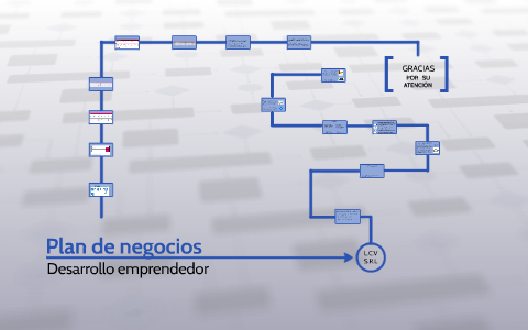Plan de negocios by Cristian Galeano on Prezi