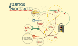 SUJETOS PROCESALES by Lazaro Das Neves Baron on Prezi