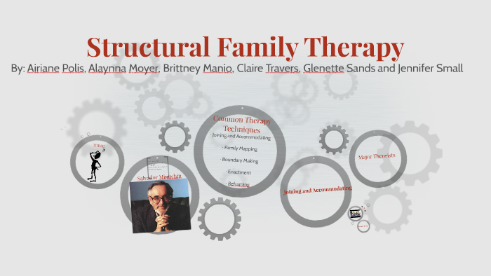 research on structural family therapy