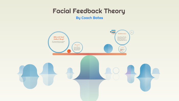 facial feedback theory