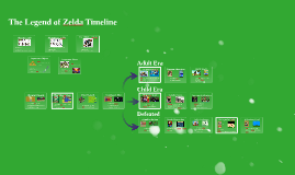 The Legend Of Zelda Timeline By Mike H