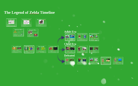 The Legend Of Zelda Timeline By Mike H