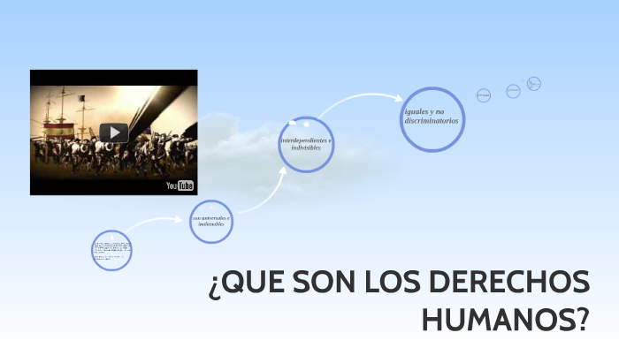 ¿QUE SON LOS DERECHOS HUMANOS? By Daniela Betancur Diaz On Prezi