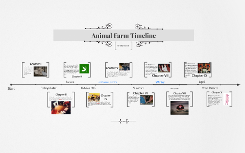 Animal Farm Timeline | Snowball by Willy Ratchapluke