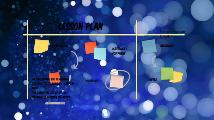 lesson plan by Ranjitha C on Prezi
