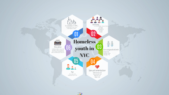 Homeless Youth in NYC by Helene Kaas on Prezi