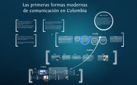 Las en colombia by on Prezi