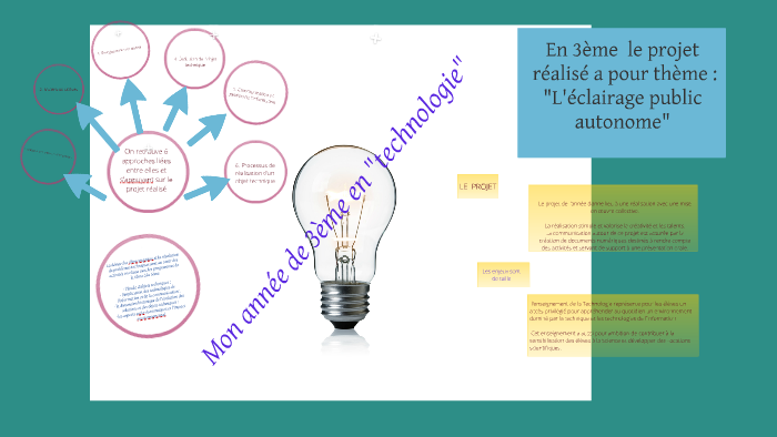 Technologie Coll ge En 3 me By Caillet Bruno On Prezi technologie-coll-ge-en-3-me-by-caillet-bruno-on-prezi