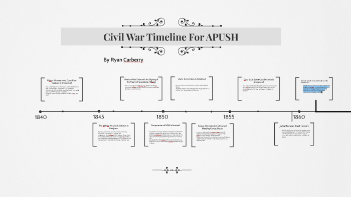 civil-war-timeline-for-apush-by