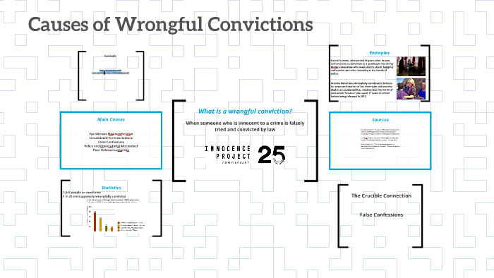 Causes Of Wrongful Convictions By Cooper Majers