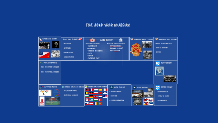 The cold war museum by Brianna Schimpf on Prezi