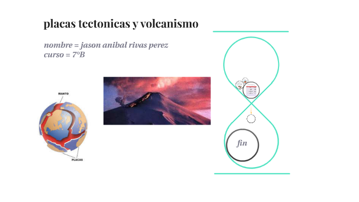 placas tectonicas y volcanismo by jason anibal rivas perez on Prezi