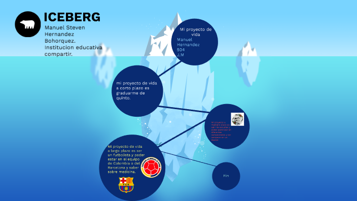 Proyecto de vida by Dayanna Hernandez on Prezi