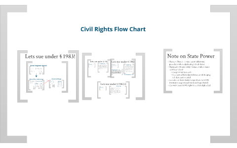 Civil Rights Chart