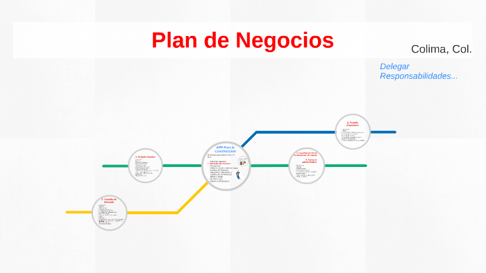Plan de Negocios by Shantal Sanchez Granada on Prezi
