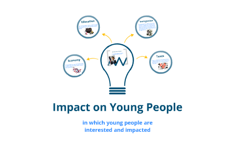 Impact on young people by Abigayl Dominguez Murillo on Prezi