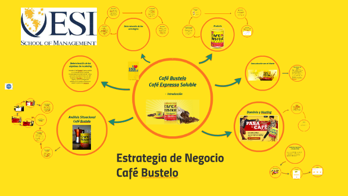 Estrategia de Negocio - Café Bustelo by David Avila on Prezi
