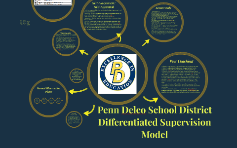 Penn Delco School District by Alexis McGloin on Prezi