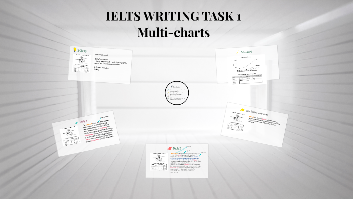 IELTS WRITING TASK 1 by on Prezi
