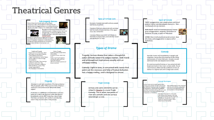 Theatrical Genres by Sylvia Fournillier on Prezi