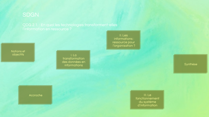2.1. En quoi les technologies transforment-elles l’information en