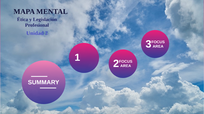Mapa mental unidad 2 by keila Llamas Ignacio on Prezi