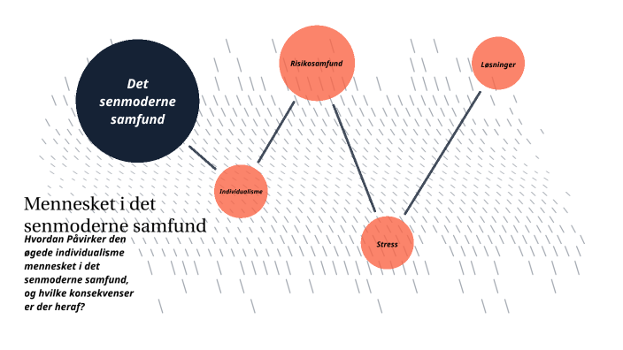 Mennesket I Det Senmoderne Samfund By Bastian Gade Hansen 8SK On Prezi