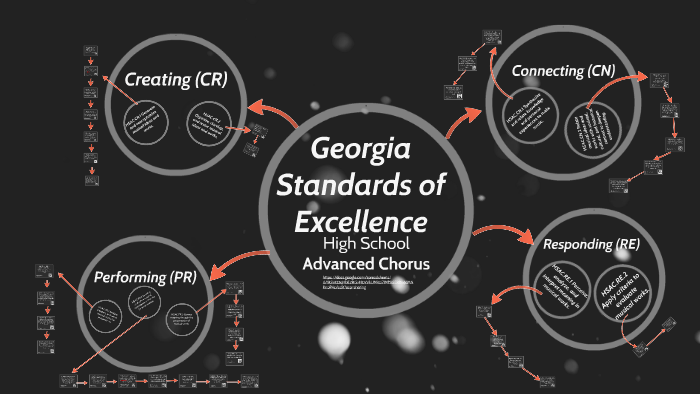 Georgia Standards Of Excellence By John Morgan