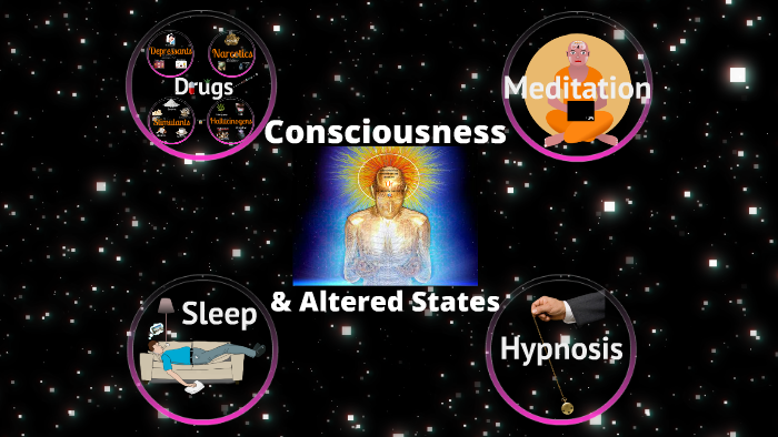 Ch. 7 Altered States of Consciousness by Mike Quigley on Prezi