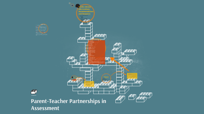 Parent-Teacher Partnerships in Assessment by Natalie Wagner on Prezi