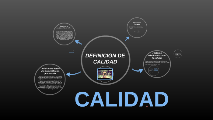 CALIDAD by luisa fernanda zapata vanegas on Prezi
