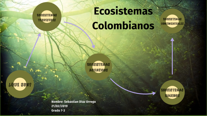 Ecosistemas Colombianos by Sebastian Diaz Urrego on Prezi