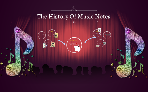 The History Of Music Notes by Emily Rolheiser on Prezi