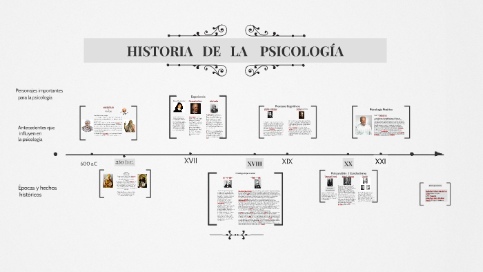 Linea Del Tiempo Historia De La Psicologia Kulturaupice