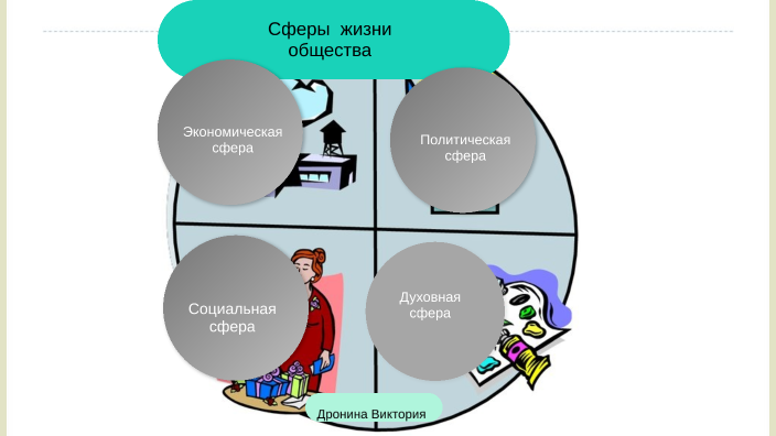 Тест по теме социальная сфера жизни общества. Сферы жизни общества. Сферы жизни общества рисунок. Политическая сфера общества рисунок. Политическая сфера жизни.