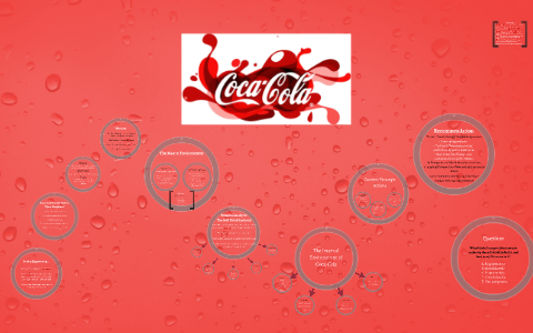 Coca-Cola and the Soft Drink Industry by Eva Chaleff on Prezi