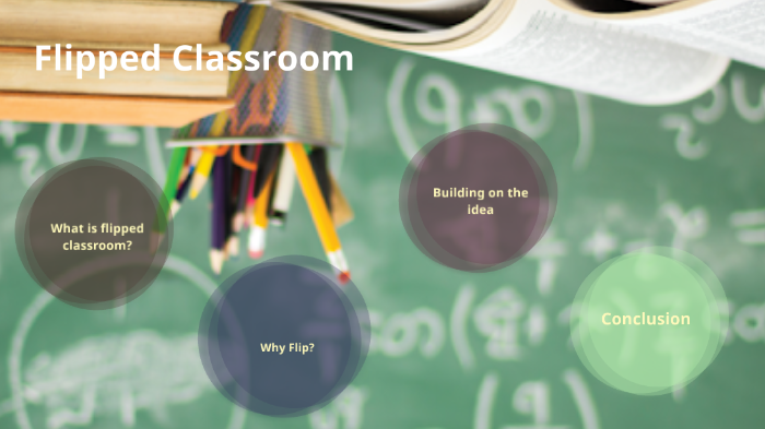 Flipped Classroom by Trendafile Ajvazi on Prezi