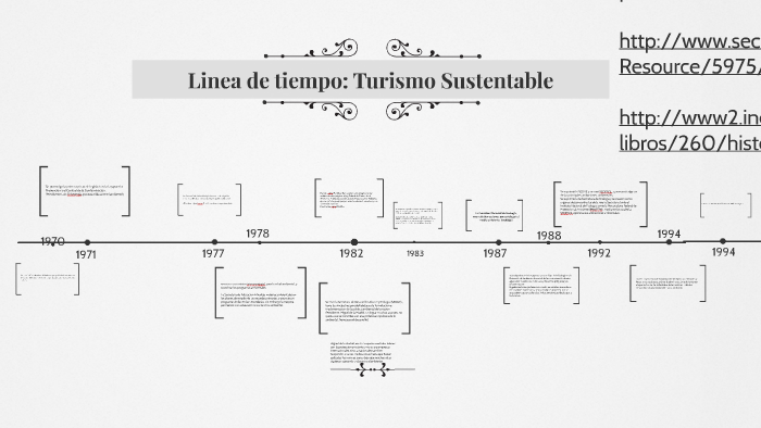 Linea de tiempo: Turismo sustentable by angiie gasca on Prezi
